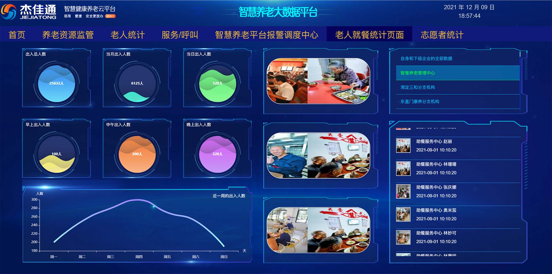 杰佳通智慧養老系統云平臺數據